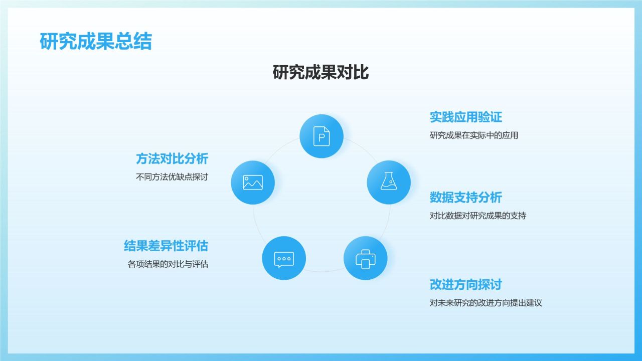 蓝色渐变风小组作业汇报PPT模板