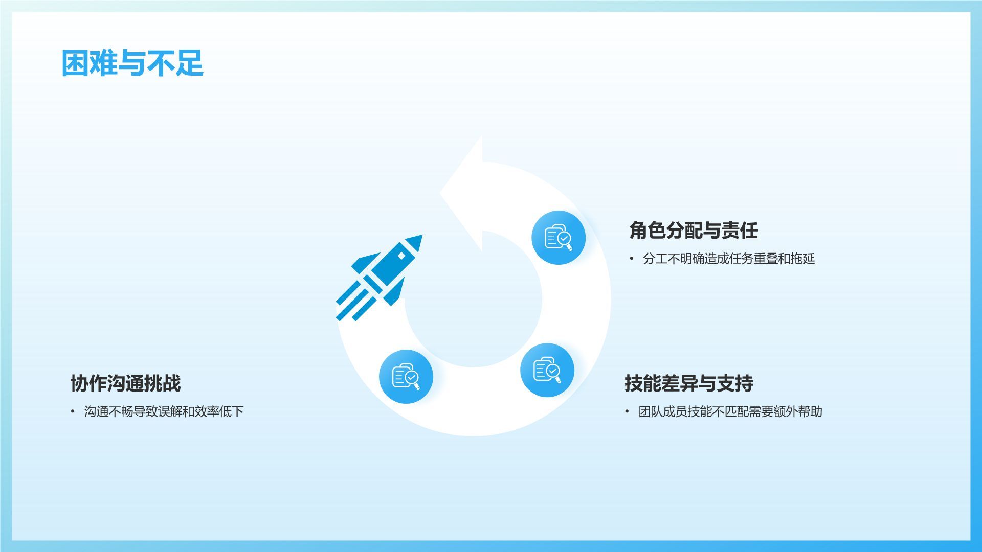 蓝色渐变风小组作业汇报PPT模板