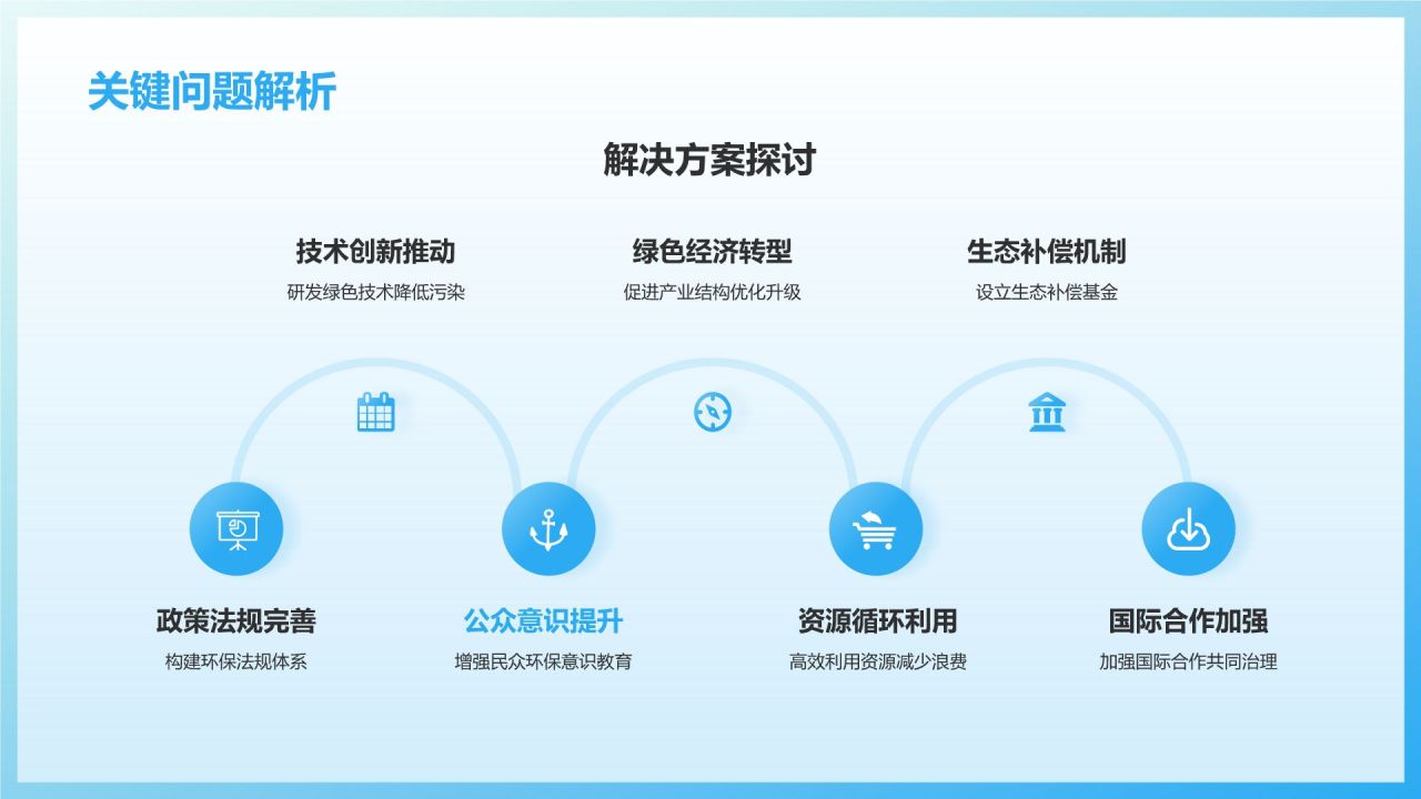 蓝色渐变风小组作业汇报PPT模板