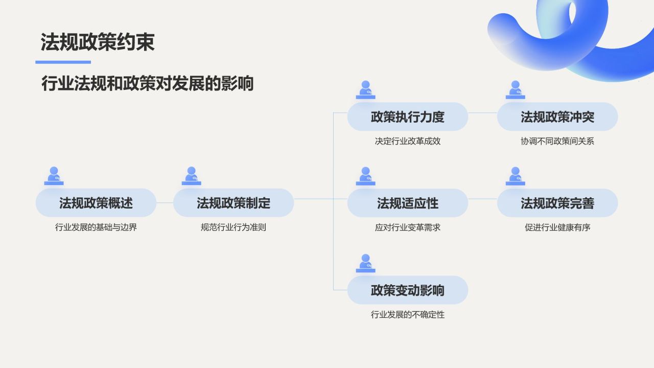蓝色渐变风小组作业汇报PPT模板