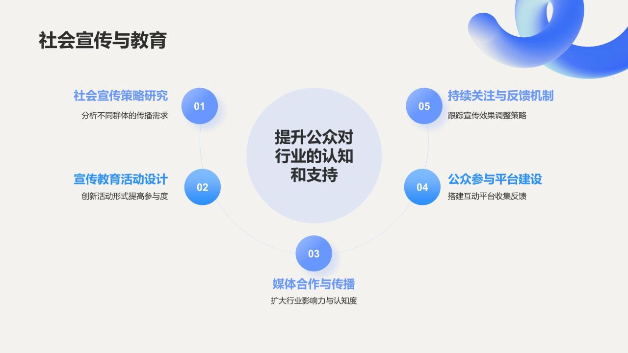 蓝色渐变风小组作业汇报PPT模板