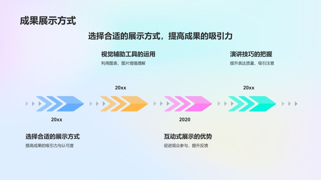 蓝色渐变风小组作业汇报PPT模板
