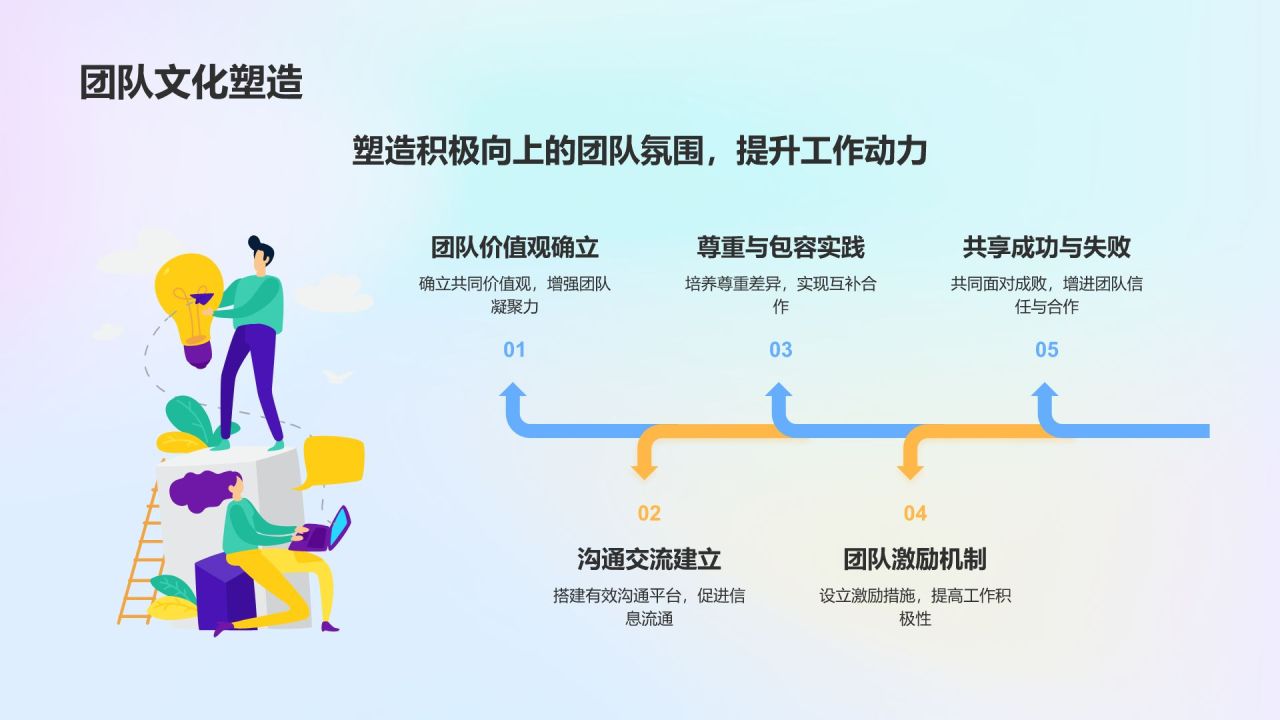 蓝色渐变风小组作业汇报PPT模板
