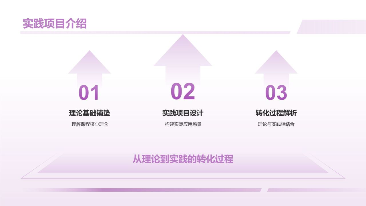 紫色商务风大学生专业课汇报PPT模板