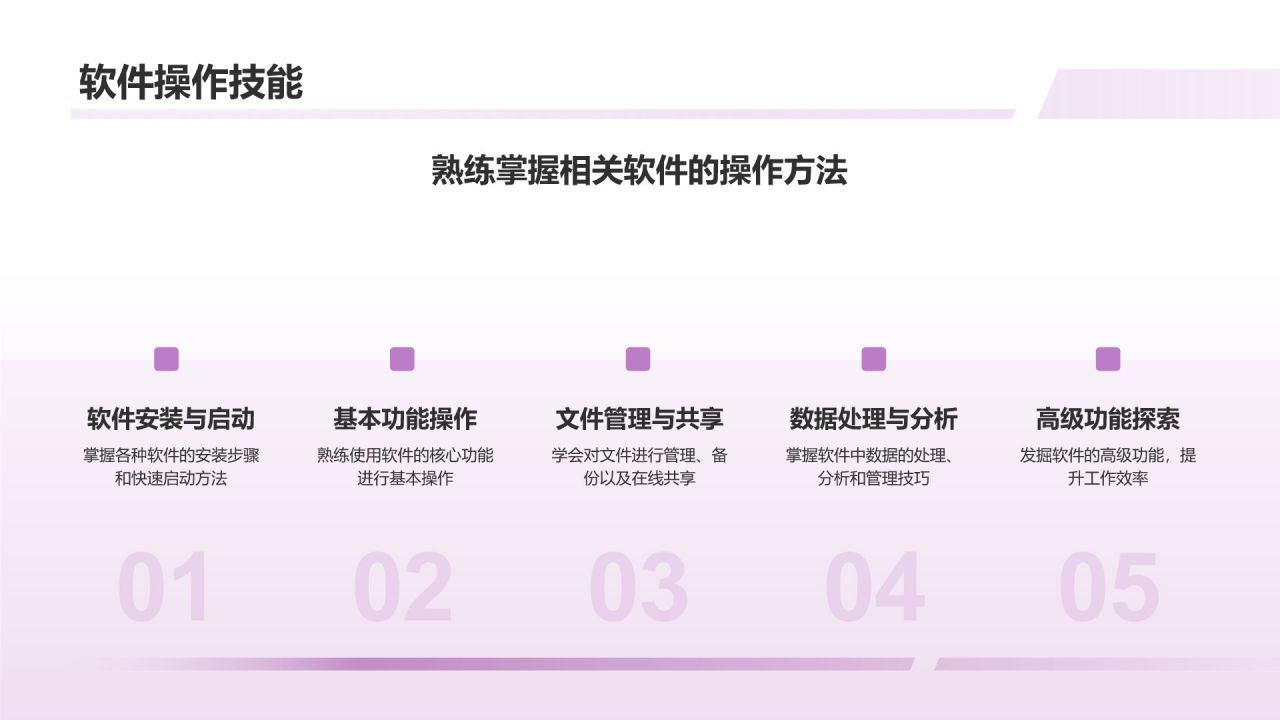 紫色商务风大学生专业课汇报PPT模板