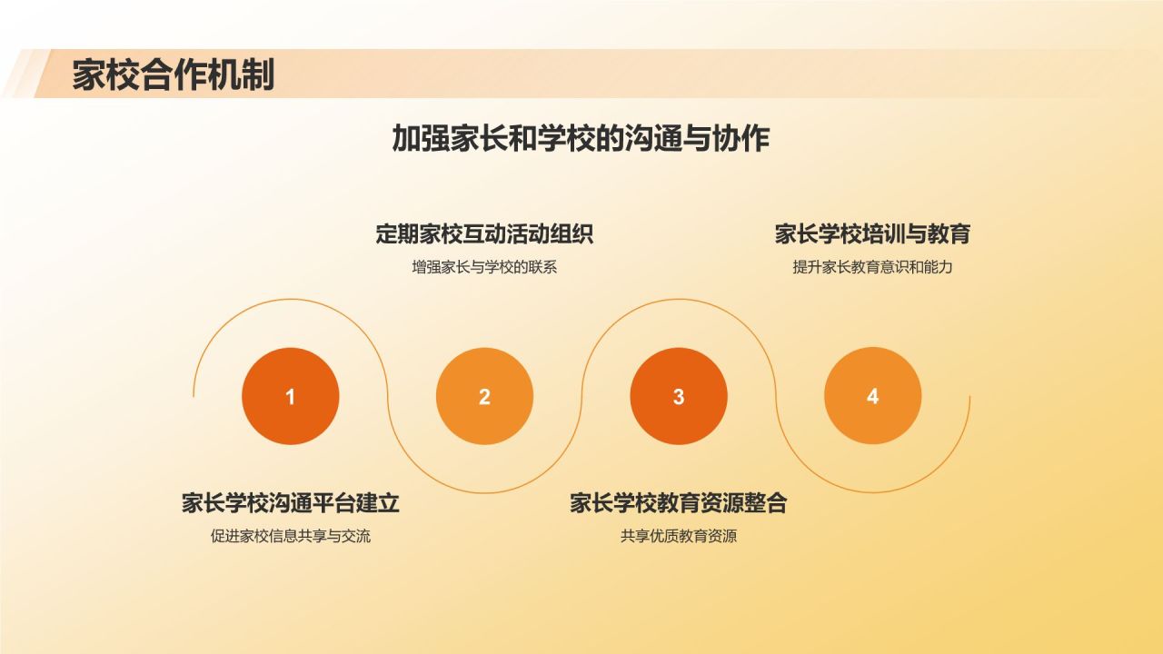 橙色3D风防止校园暴力PPT模板
