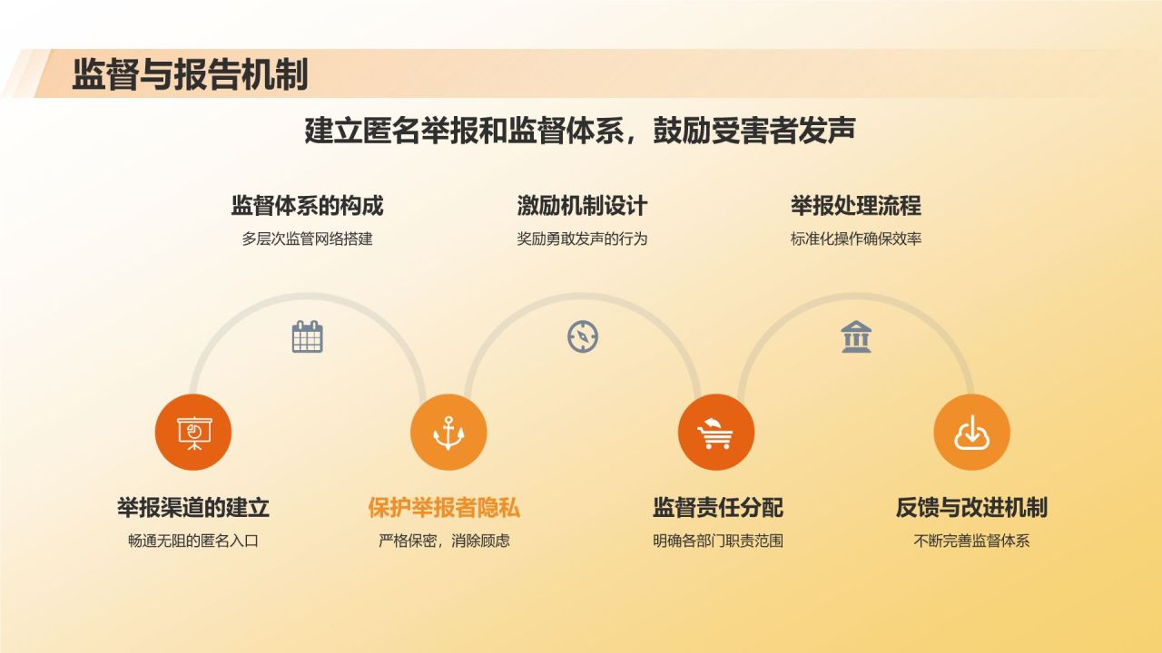 橙色3D风防止校园暴力PPT模板