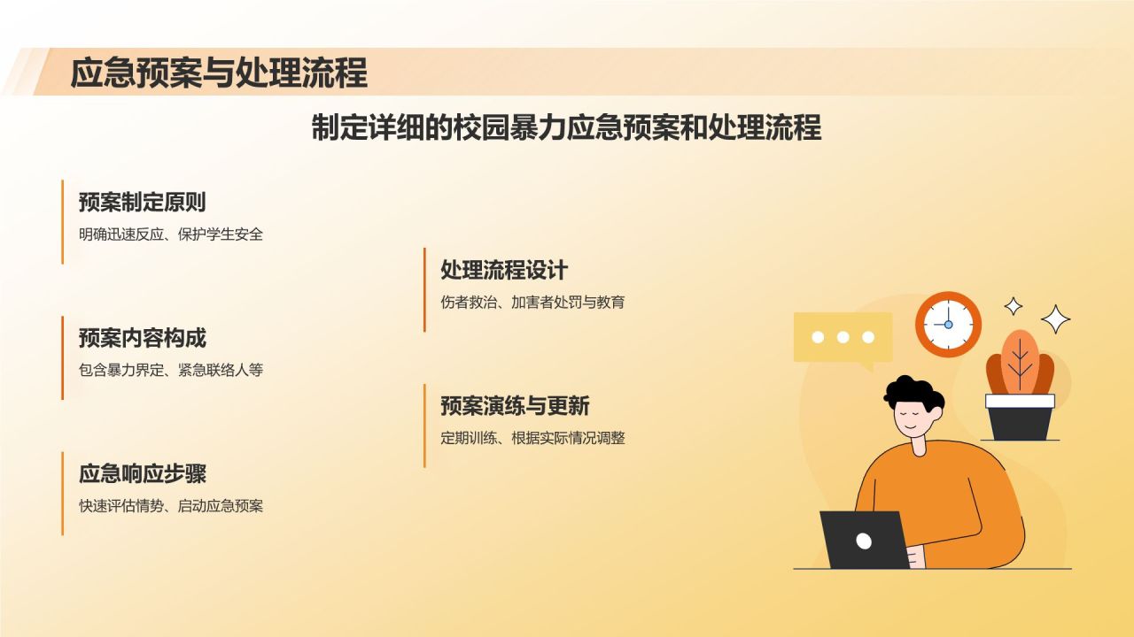 橙色3D风防止校园暴力PPT模板