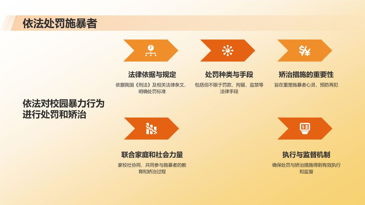 橙色3D风防止校园暴力PPT模板