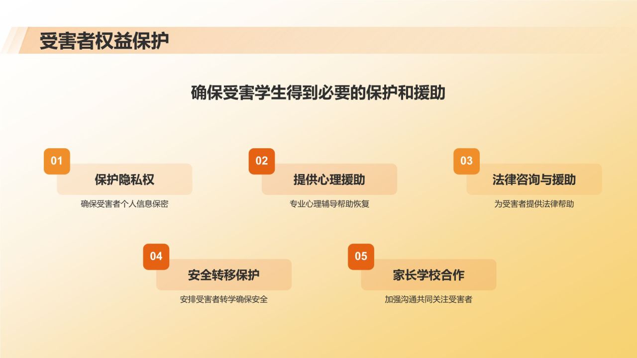 橙色3D风防止校园暴力PPT模板
