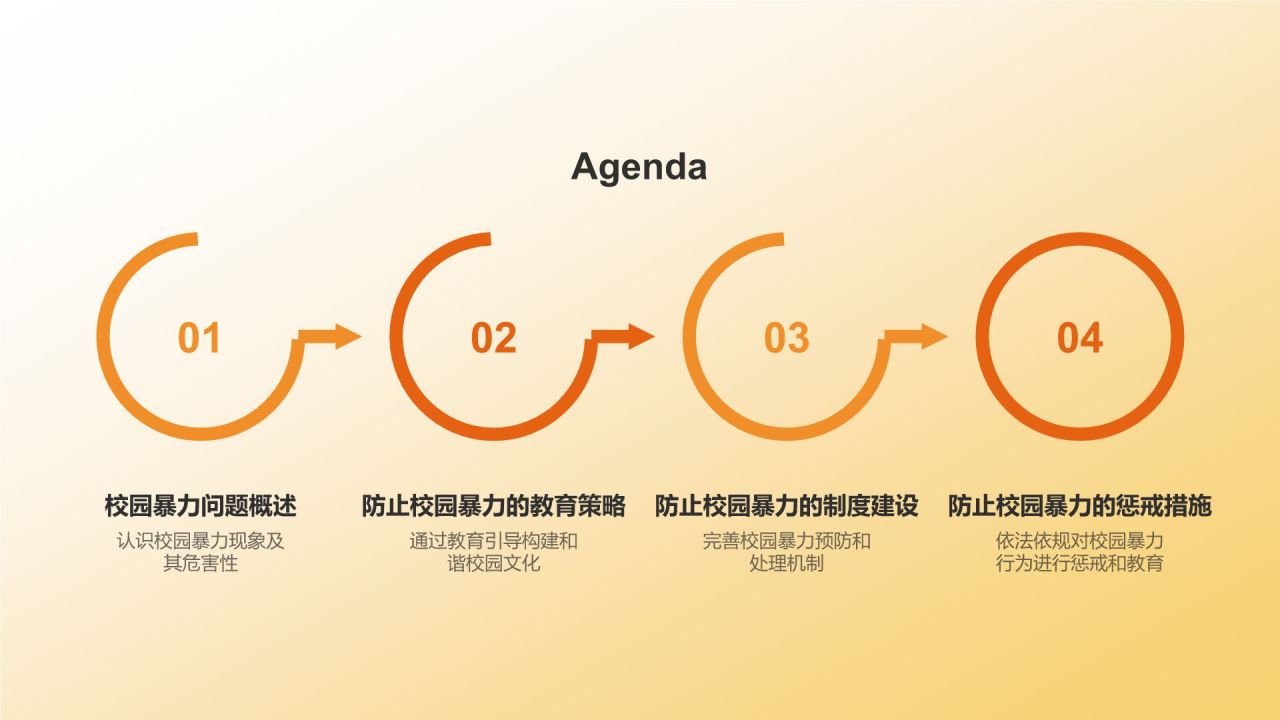 橙色3D风防止校园暴力PPT模板