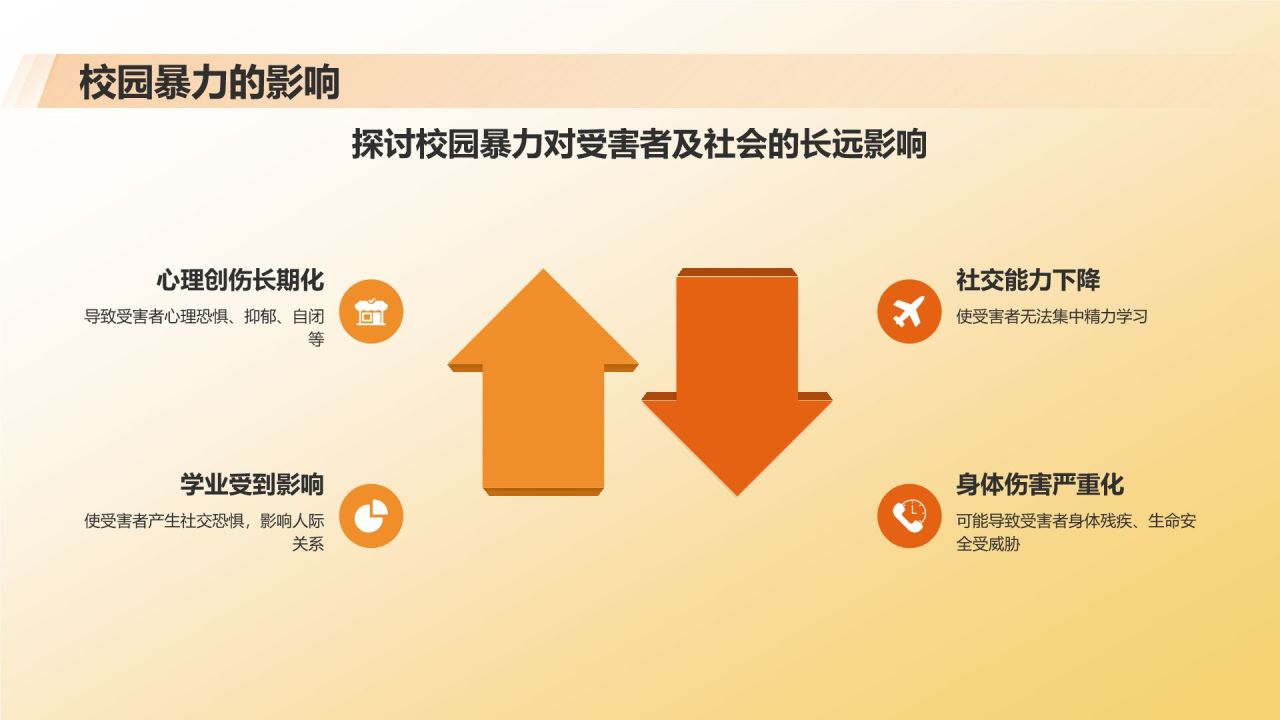 橙色3D风防止校园暴力PPT模板