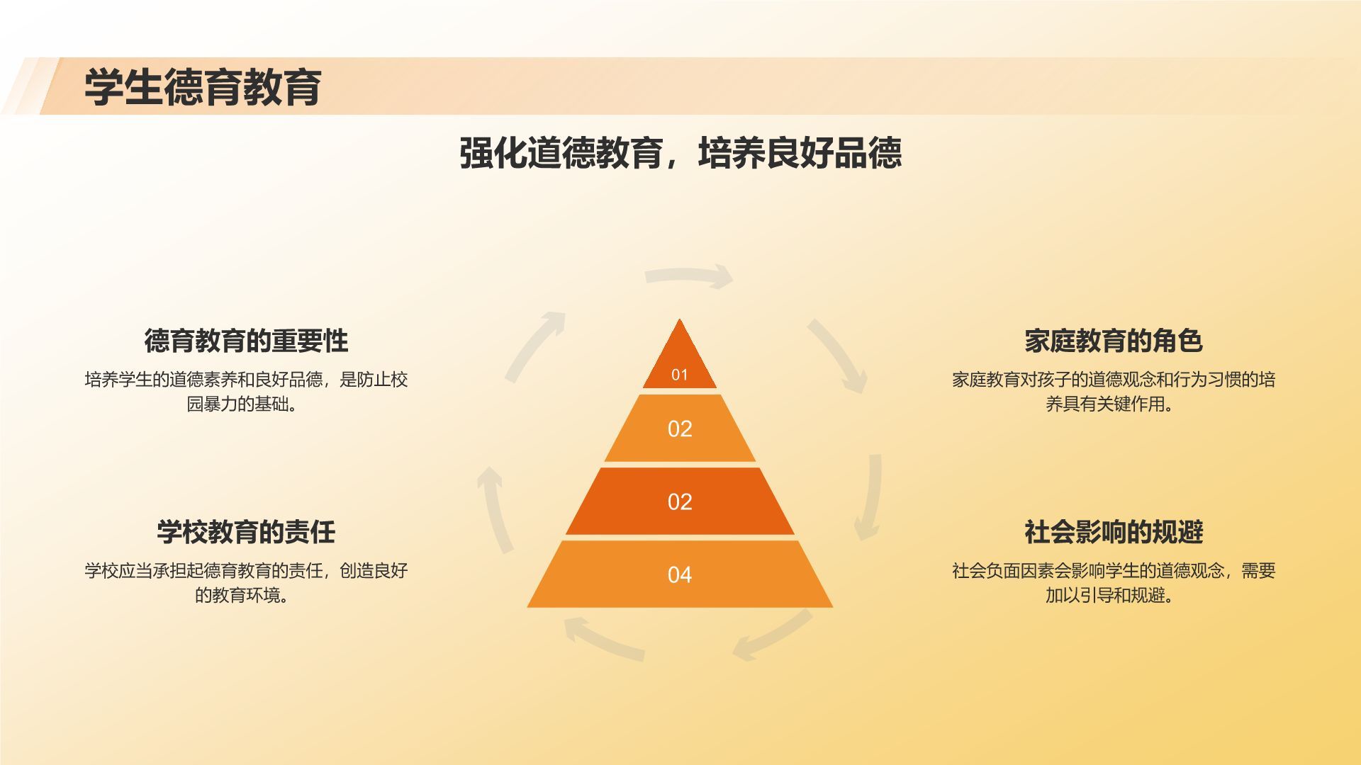 橙色3D风防止校园暴力PPT模板