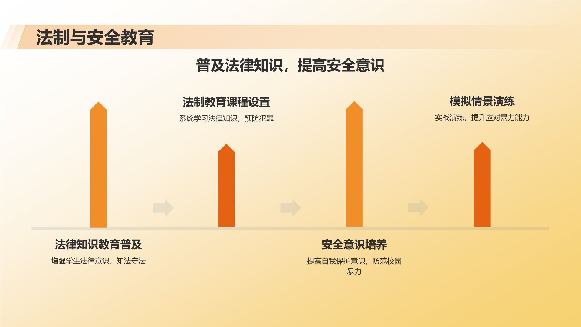 橙色3D风防止校园暴力PPT模板