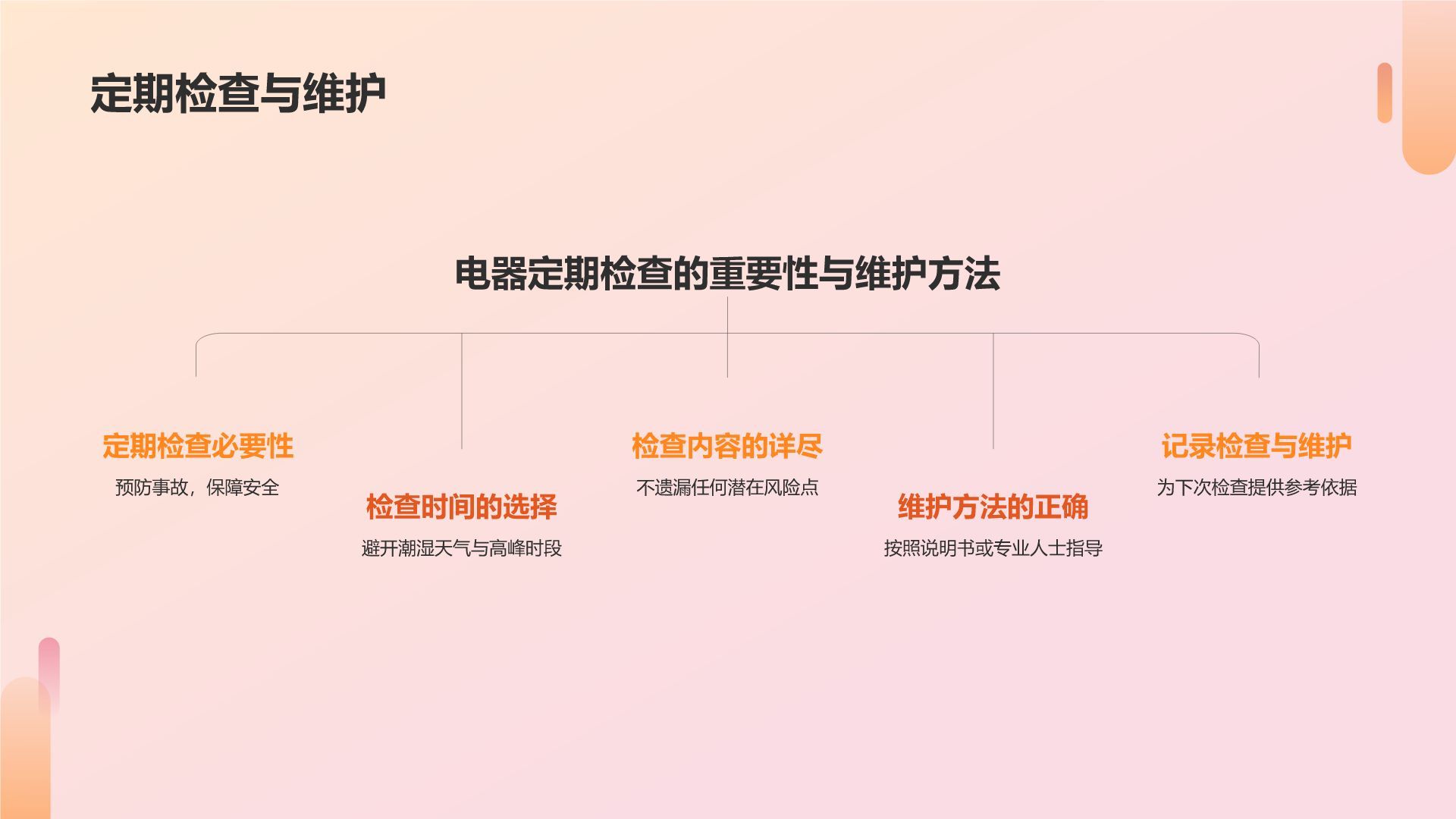 橙色商务风用电安全PPT模板