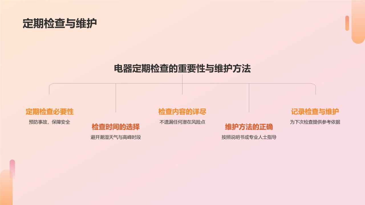 橙色商务风用电安全PPT模板