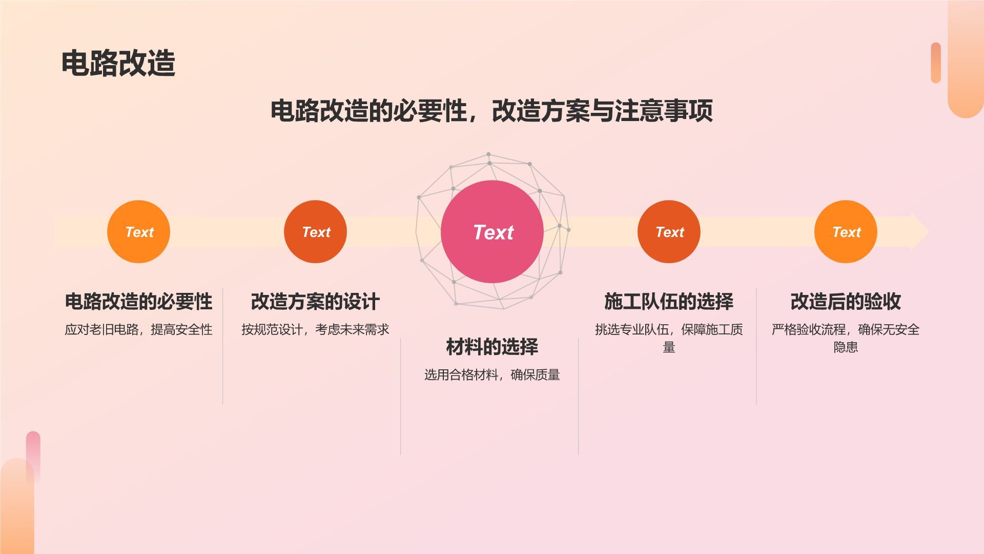 橙色商务风用电安全PPT模板