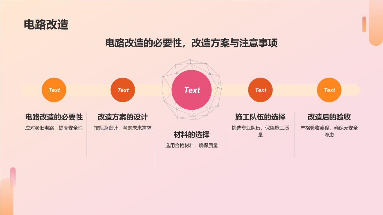橙色商务风用电安全PPT模板