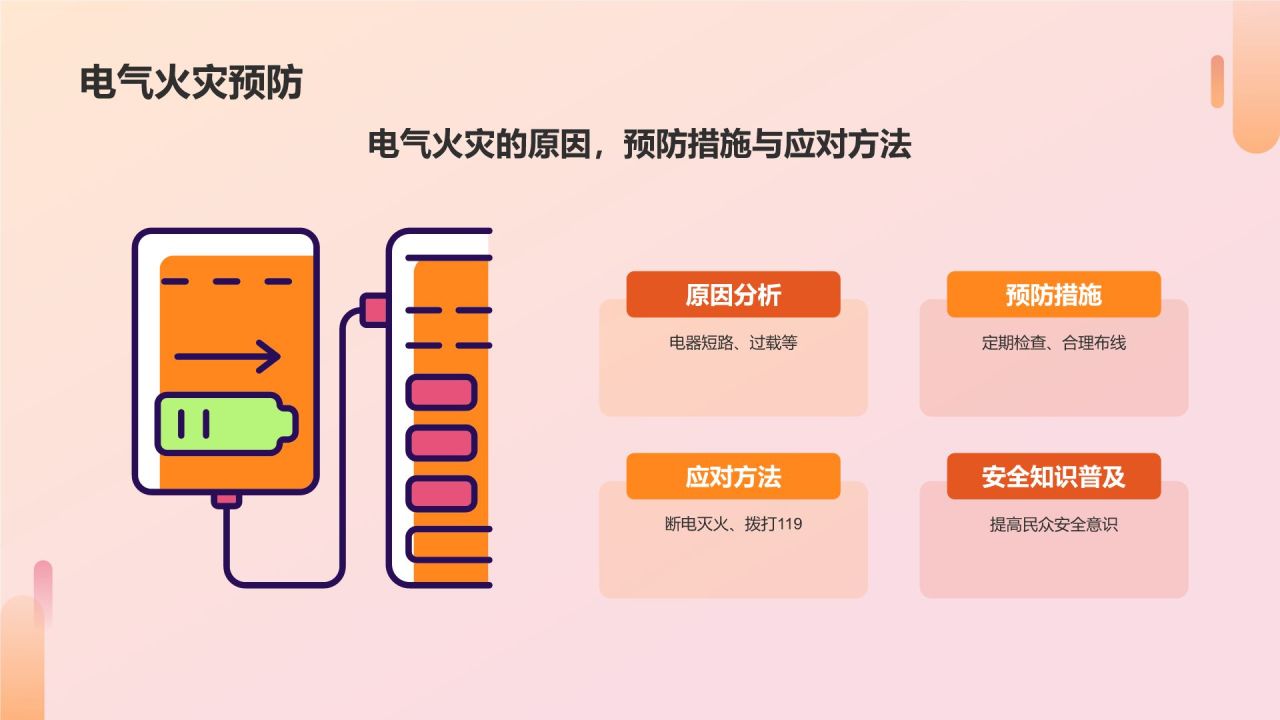 橙色商务风用电安全PPT模板