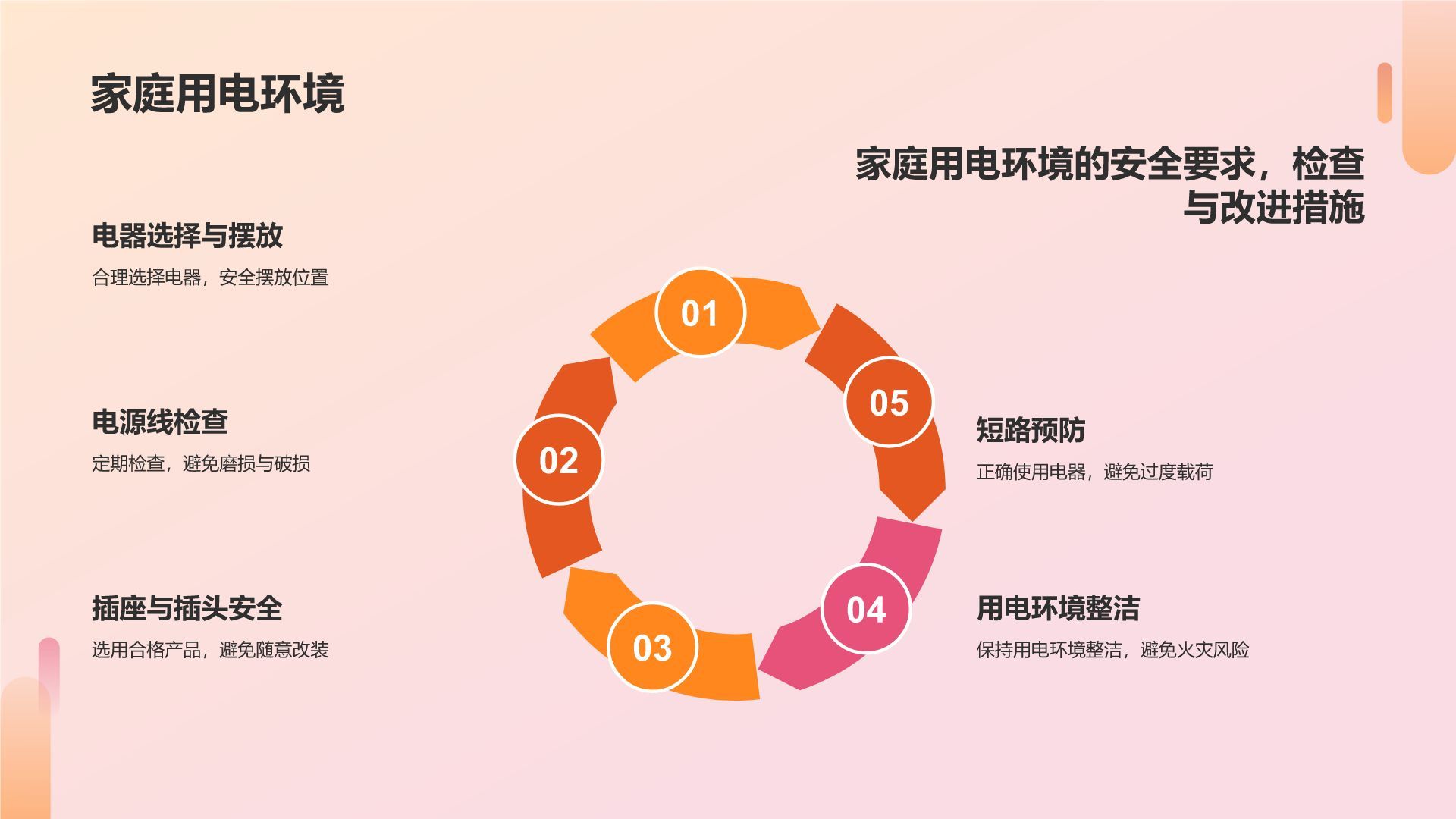 橙色商务风用电安全PPT模板
