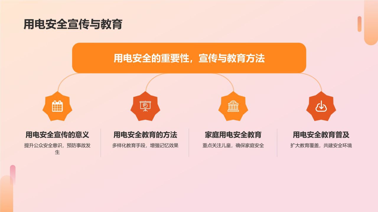 橙色商务风用电安全PPT模板