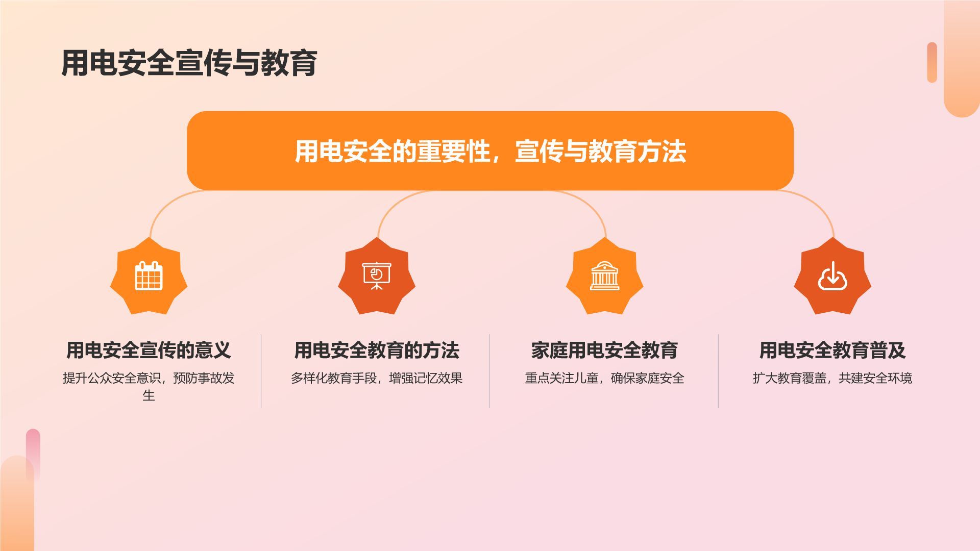橙色商务风用电安全PPT模板
