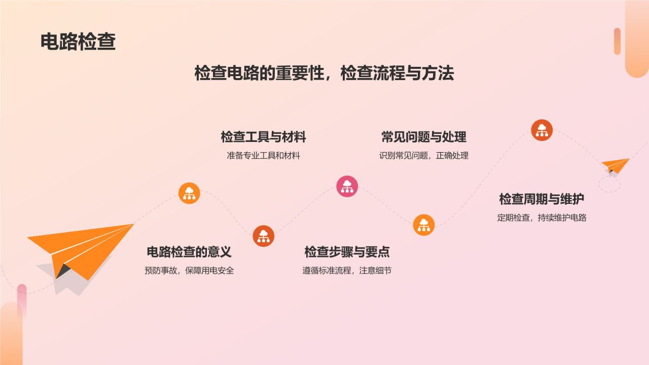 橙色商务风用电安全PPT模板
