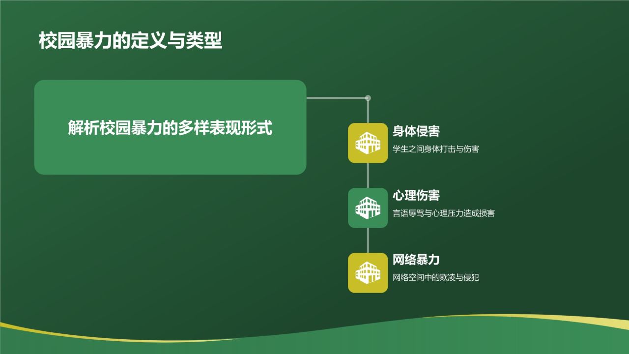 绿色3D风防止校园暴力PPT模板