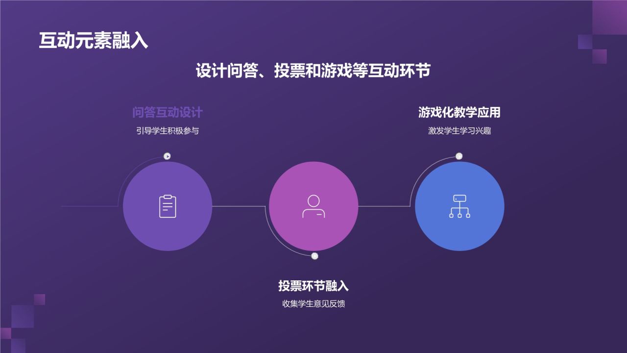 紫色渐变风教学各学科PPT模板