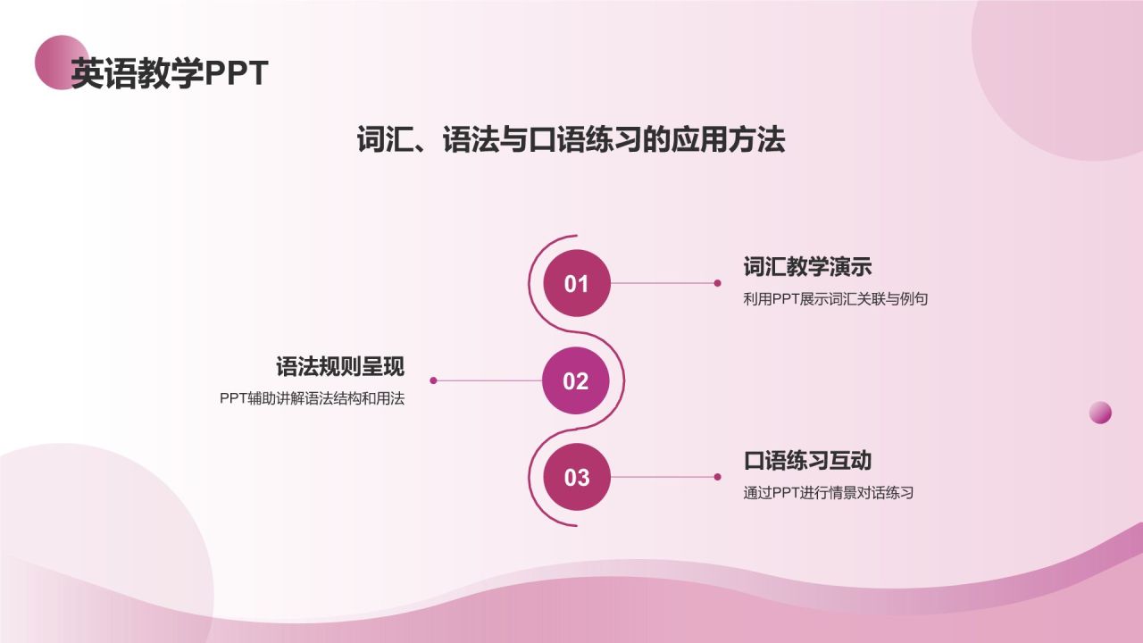 紫色渐变风教学各学科PPT模板