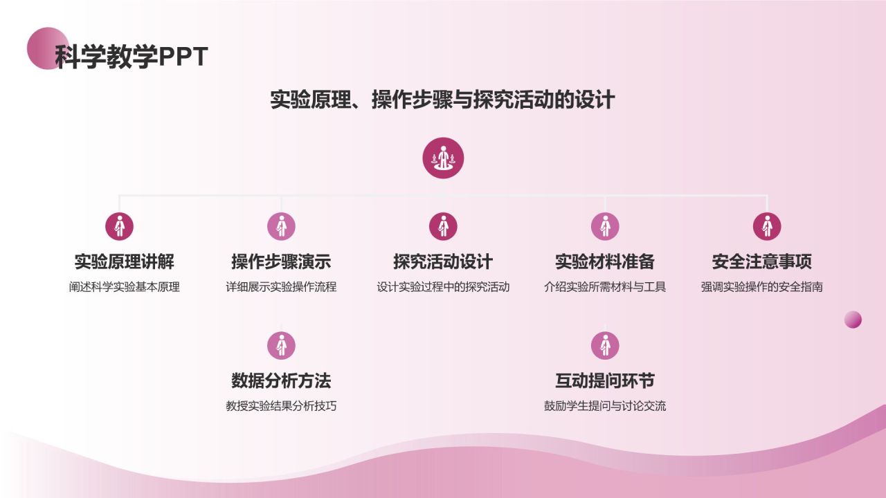 紫色渐变风教学各学科PPT模板