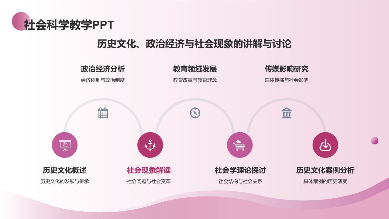 紫色渐变风教学各学科PPT模板