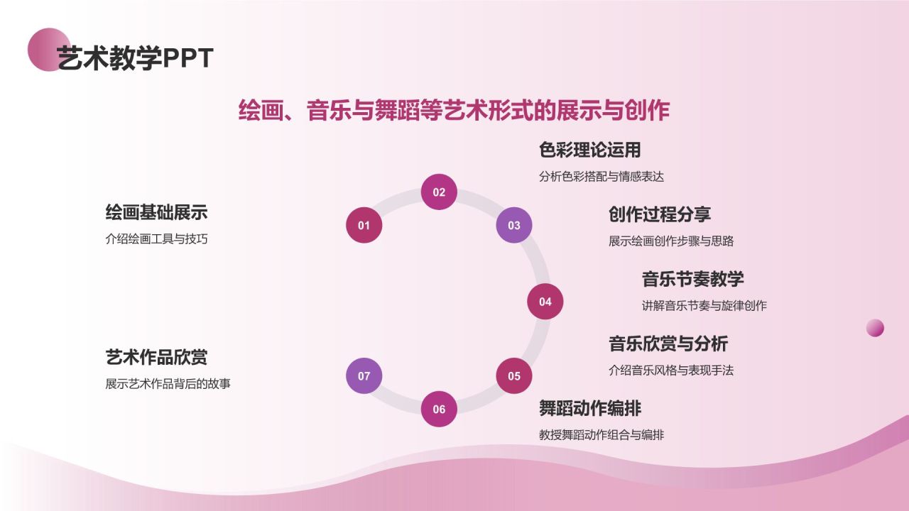 紫色渐变风教学各学科PPT模板