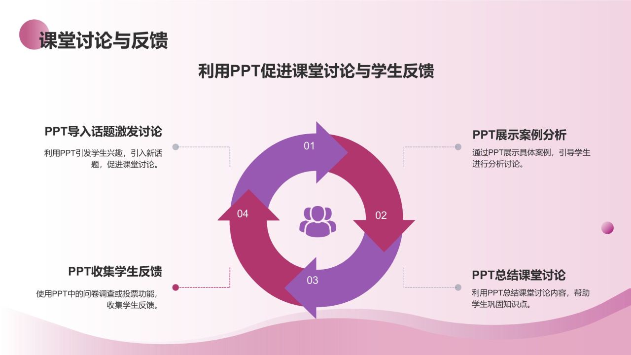 紫色渐变风教学各学科PPT模板