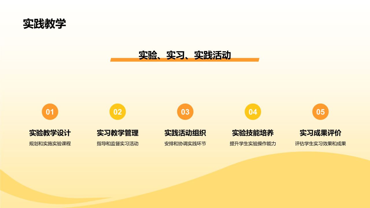 橙色插画风教学各学科PPT模板