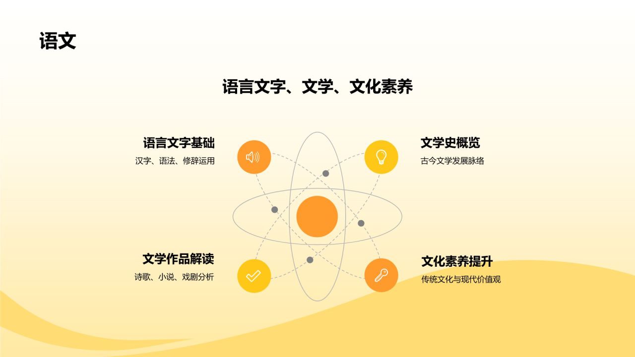 橙色插画风教学各学科PPT模板
