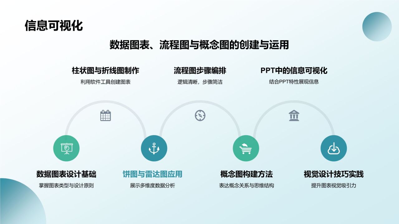 蓝色渐变风教学各学科PPT模板