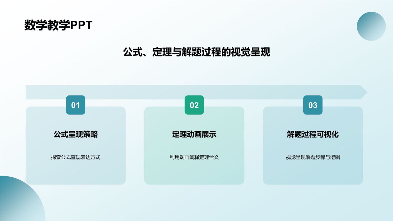 蓝色渐变风教学各学科PPT模板