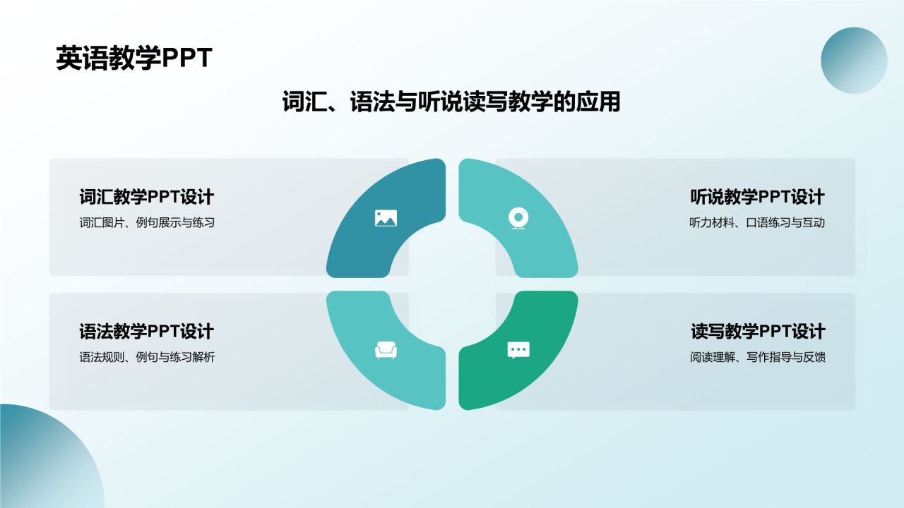 蓝色渐变风教学各学科PPT模板
