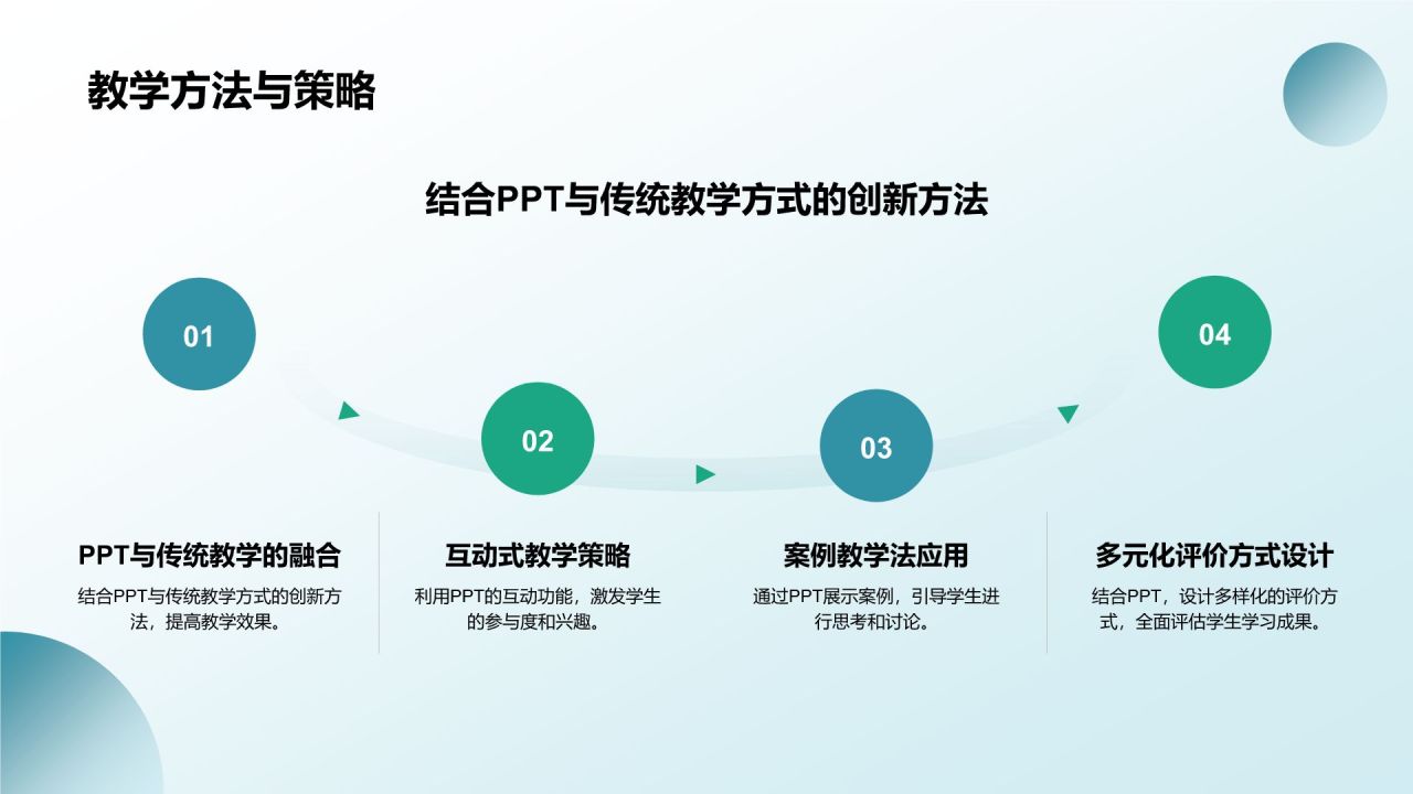 蓝色渐变风教学各学科PPT模板