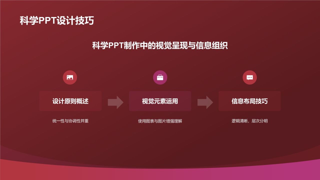 红色插画风教学各学科PPT模板