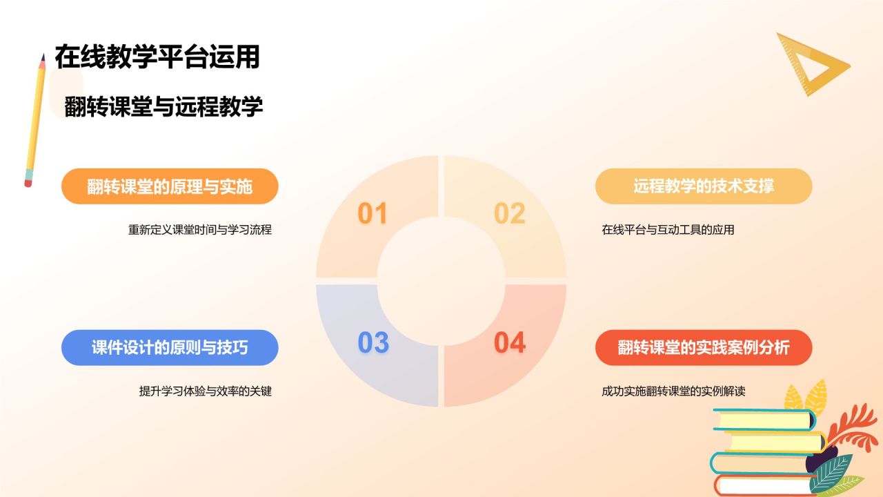 黄色插画风教学课件PPT模板