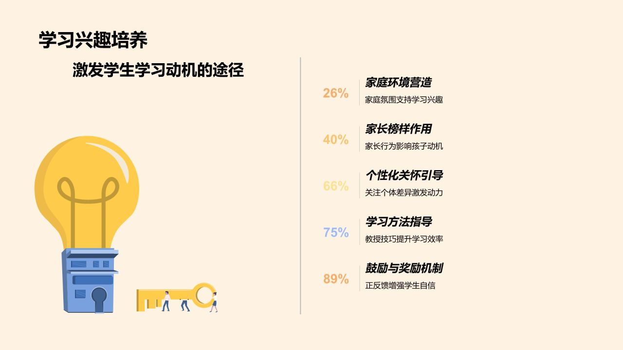 橙色渐变风家长会PPT模板
