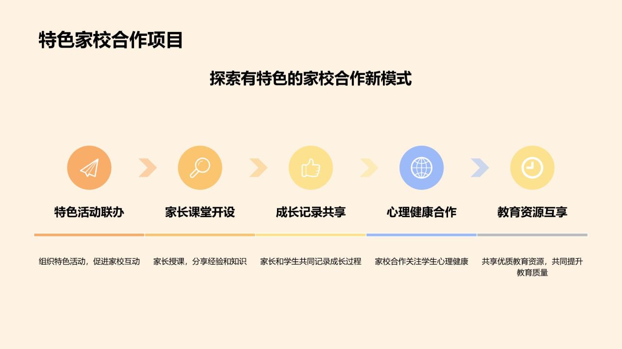 橙色渐变风家长会PPT模板