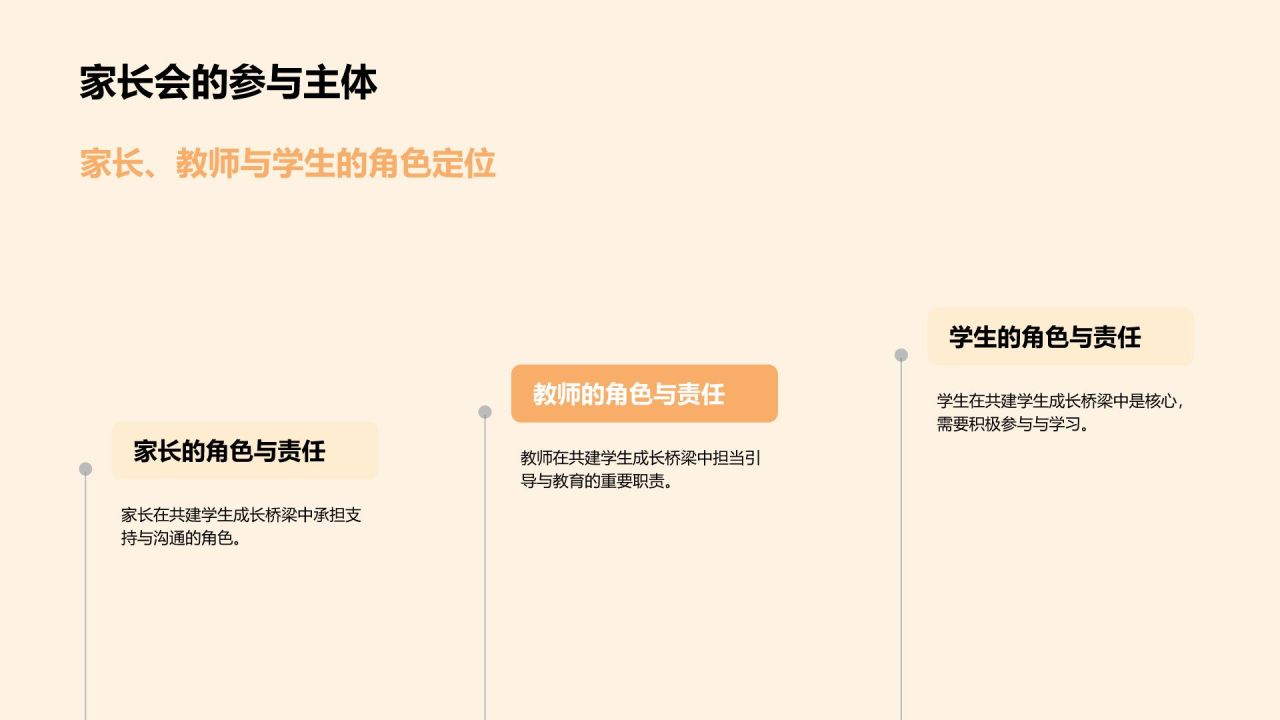 橙色渐变风家长会PPT模板