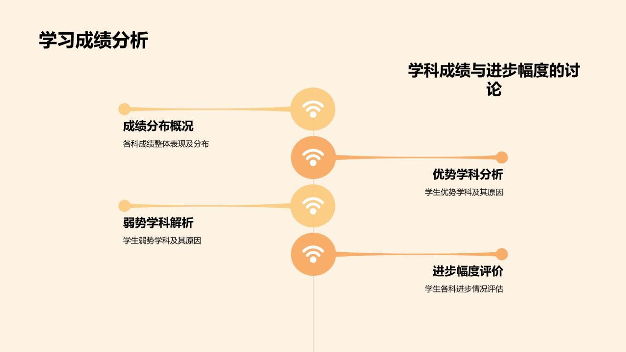 橙色渐变风家长会PPT模板