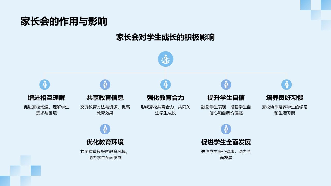 蓝色渐变风家长会PPT模板