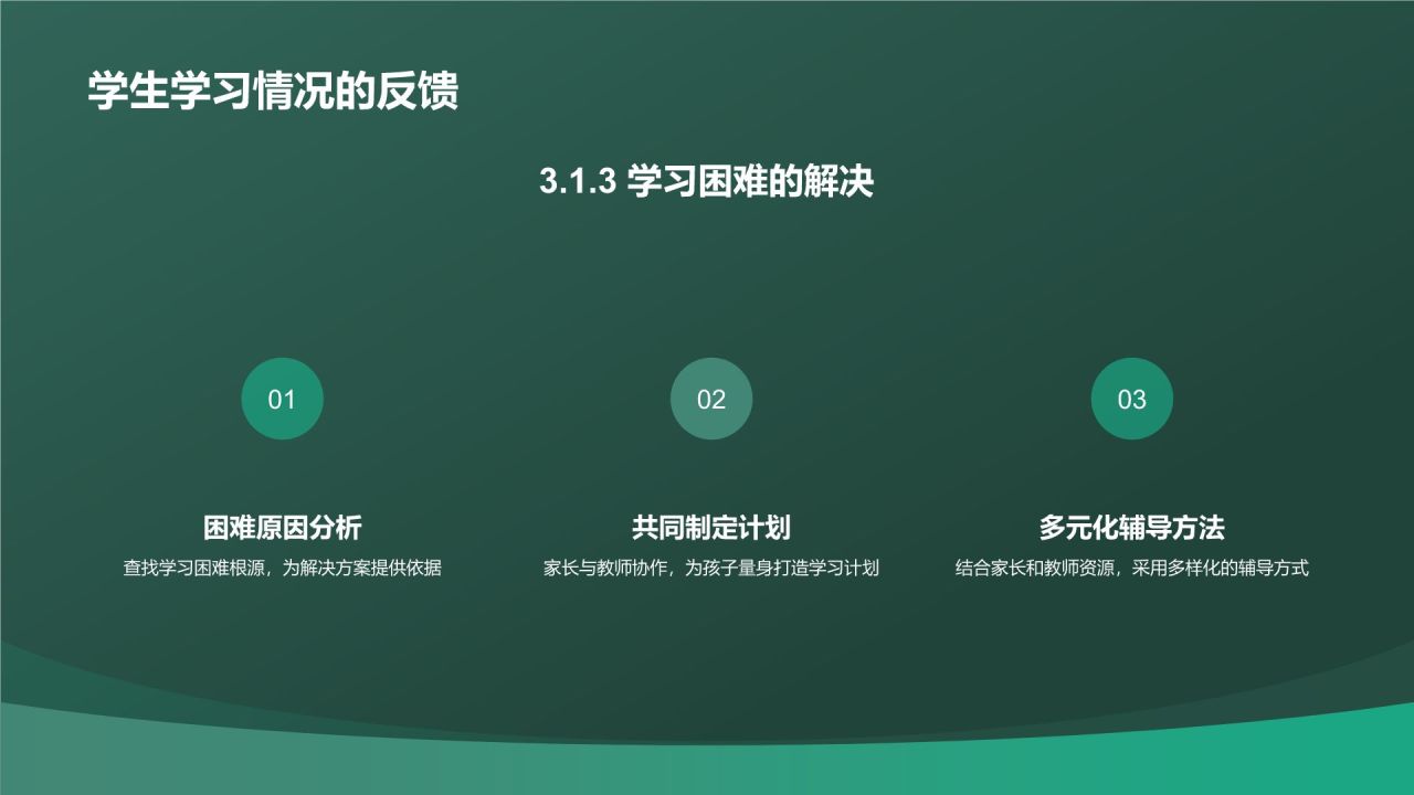 绿色渐变风家长会PPT模板