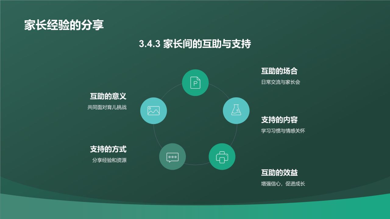 绿色渐变风家长会PPT模板