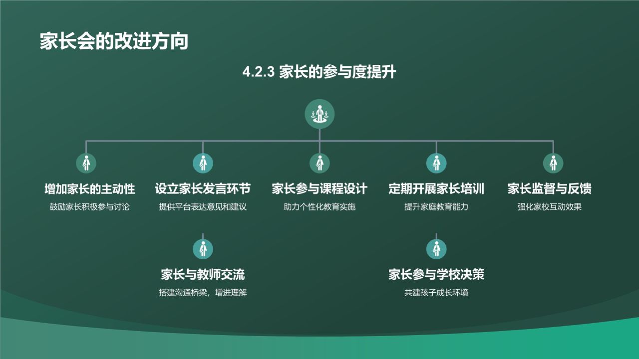 绿色渐变风家长会PPT模板